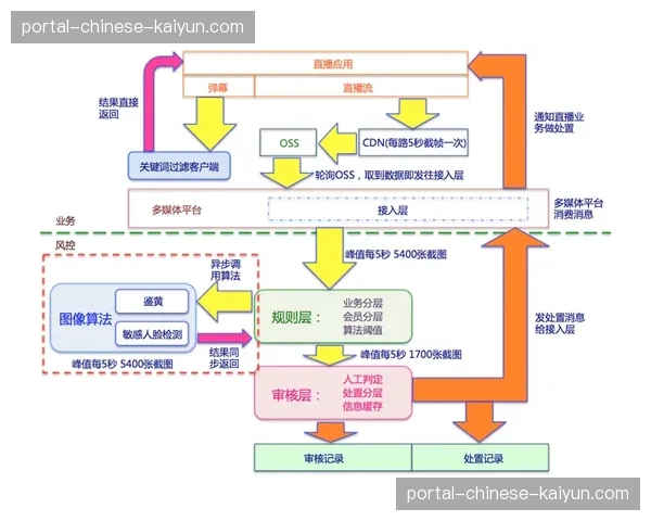 AI预测算法被引入需求规划环节，显著降低库存冗余风险