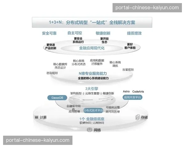 分布式协作网络兴起,重构传统体育服务的集中管理模式。 分布式协作网络兴起,重构传统体育服务的集中管理模式。